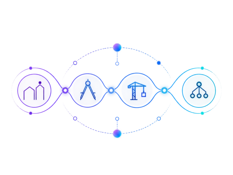 Graphic showing HOODEL’s delivery chain: architecture, engineering, implementation and managed operations in one continuous path