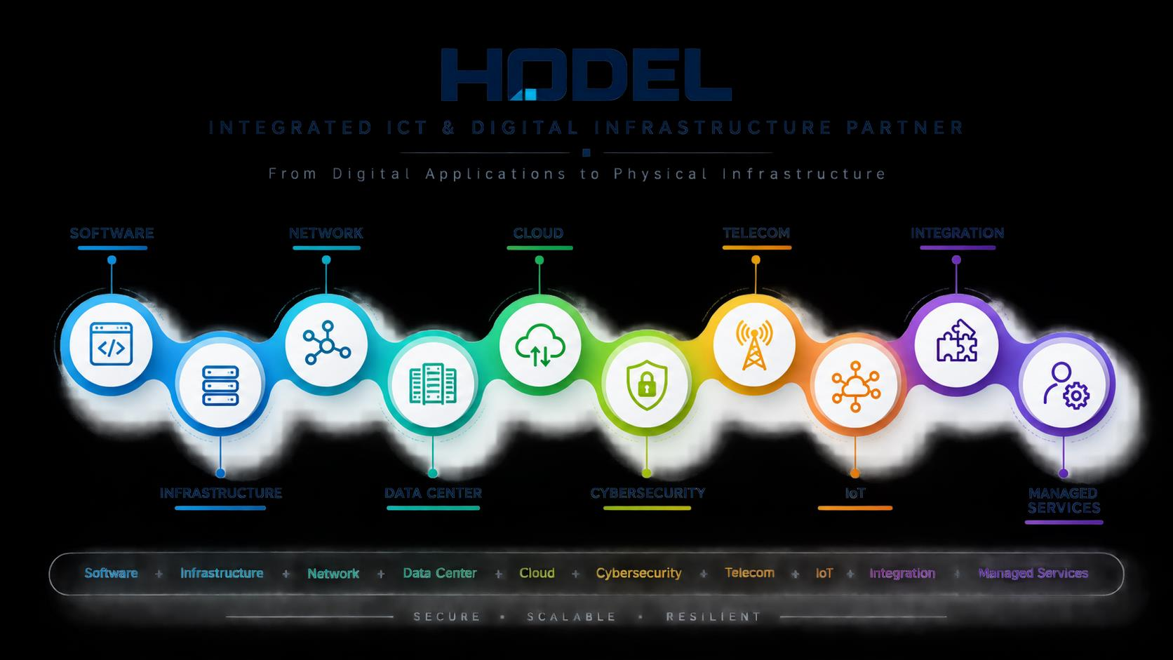طیف یکپارچه توانمندی‌های فناوری HOODEL